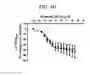 Fig. 09 - Intermediates for preparing triazole agonists of the APJ receptor