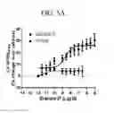 Fig. 10 - Intermediates for preparing triazole agonists of the APJ receptor