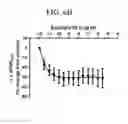 Fig. 13 - Intermediates for preparing triazole agonists of the APJ receptor