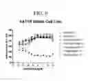 Fig. 16 - Intermediates for preparing triazole agonists of the APJ receptor