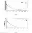 Fig. 02 - DOSAGE FORMS OF PALONOSETRON HYDROCHLORIDE HAVING IMPROVED STABILITY AND BIOAVAILABILITY