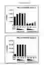 Fig. 02 - Syk inhibitors