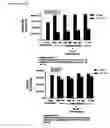 Fig. 03 - Syk inhibitors