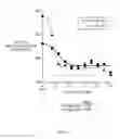 Fig. 02 - Methods of blocking the CXCR-4/SDF-1 signaling pathway with inhibitors of bruton's tyrosine kinase