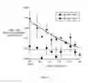 Fig. 03 - Methods of blocking the CXCR-4/SDF-1 signaling pathway with inhibitors of bruton's tyrosine kinase