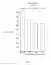 Fig. 05 - Methods of blocking the CXCR-4/SDF-1 signaling pathway with inhibitors of bruton's tyrosine kinase