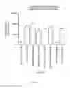 Fig. 06 - Methods of blocking the CXCR-4/SDF-1 signaling pathway with inhibitors of bruton's tyrosine kinase