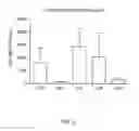 Fig. 10 - Methods of blocking the CXCR-4/SDF-1 signaling pathway with inhibitors of bruton's tyrosine kinase