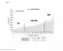 Fig. 02 - Method of optimizing the treatment of proliferative diseases mediated by the tyrosine kinase receptor KIT with imatinib