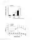 Fig. 06 - SKIN BARRIER FUNCTION IMPROVING AGENT