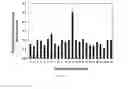 Fig. 05 - Compounds and compositions for ossification and methods related thereto