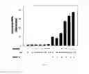 Fig. 07 - Compounds and compositions for ossification and methods related thereto
