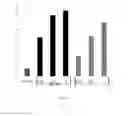 Fig. 16 - Compounds and compositions for ossification and methods related thereto
