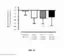 Fig. 14 - Compositions of obeticholic acid and methods of use