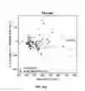 Fig. 18 - Compositions of obeticholic acid and methods of use