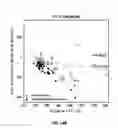 Fig. 19 - Compositions of obeticholic acid and methods of use