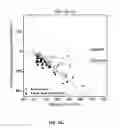 Fig. 20 - Compositions of obeticholic acid and methods of use