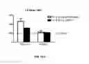 Fig. 24 - Compositions of obeticholic acid and methods of use