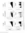 Fig. 26 - Compositions of obeticholic acid and methods of use