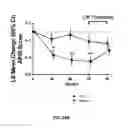 Fig. 33 - Compositions of obeticholic acid and methods of use