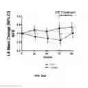 Fig. 34 - Compositions of obeticholic acid and methods of use