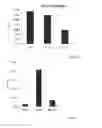 Fig. 07 - COMBINATION OF BETA-GLUCOSYLCERAMIDE AND POLYETHOXYLATED CASTOR OIL AND OTHER ADJUVANTS FOR CONTROLING BLOOD SUGAR LEVELS, IMMUNOPROTECTION AND HEPATOPROTECTION
