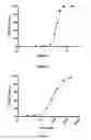 Fig. 02 - METHODS FOR INHIBITING COMPLEMENT ACTIVATION AND USES THEREOF