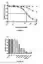 Fig. 05 - METHODS FOR INHIBITING COMPLEMENT ACTIVATION AND USES THEREOF