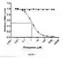 Fig. 06 - METHODS FOR INHIBITING COMPLEMENT ACTIVATION AND USES THEREOF
