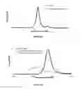 Fig. 09 - METHODS FOR INHIBITING COMPLEMENT ACTIVATION AND USES THEREOF
