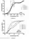 Fig. 10 - METHODS FOR INHIBITING COMPLEMENT ACTIVATION AND USES THEREOF
