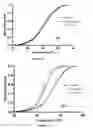 Fig. 11 - METHODS FOR INHIBITING COMPLEMENT ACTIVATION AND USES THEREOF