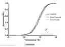 Fig. 12 - METHODS FOR INHIBITING COMPLEMENT ACTIVATION AND USES THEREOF