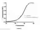 Fig. 13 - METHODS FOR INHIBITING COMPLEMENT ACTIVATION AND USES THEREOF