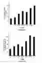 Fig. 14 - METHODS FOR INHIBITING COMPLEMENT ACTIVATION AND USES THEREOF