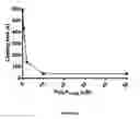 Fig. 15 - METHODS FOR INHIBITING COMPLEMENT ACTIVATION AND USES THEREOF