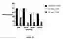 Fig. 25 - METHODS FOR INHIBITING COMPLEMENT ACTIVATION AND USES THEREOF
