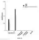 Fig. 26 - METHODS FOR INHIBITING COMPLEMENT ACTIVATION AND USES THEREOF