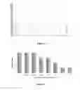 Fig. 02 - Anti-candida compositions and uses thereof