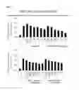 Fig. 10 - Pharmaceutical composition comprising extract, fraction of same or compound separated from same for preventing or treating chronic obstructive pulmonary disease (COPD)