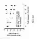 Fig. 05 - METHOD FOR TREATING OR SUPPRESSING DEGENERATIVE BRAIN DISEASES BY CHINESE HERBAL MEDICINE COMPOSITION
