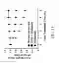 Fig. 06 - METHOD FOR TREATING OR SUPPRESSING DEGENERATIVE BRAIN DISEASES BY CHINESE HERBAL MEDICINE COMPOSITION