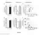 Fig. 08 - Apolipoprotein O and fragments thereof for inducing apoptosis in a cancerous cell