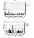 Fig. 02 - Biomarkers for painful intervertebral discs and methods of use thereof