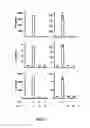 Fig. 02 - Compositions and Methods for Inhibiting Pro-Inflammatory Cytokine Gene Expression