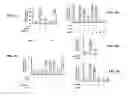 Fig. 04 - Compositions and Methods for Inhibiting Pro-Inflammatory Cytokine Gene Expression