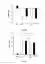 Fig. 15 - COMPOSITIONS AND METHODS FOR TREATING INFLAMMATION-ASSOCIATED DISORDERS OF THE GASTROINTESTINAL TRACT