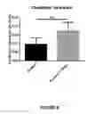 Fig. 13 - TREATMENT OF NEPHROPATHY