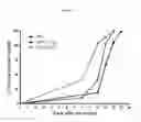 Fig. 05 - Use of APC analogue for wound healing