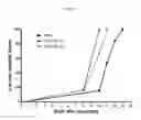 Fig. 06 - Use of APC analogue for wound healing